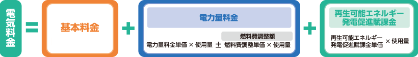 電気料金の計算式の図