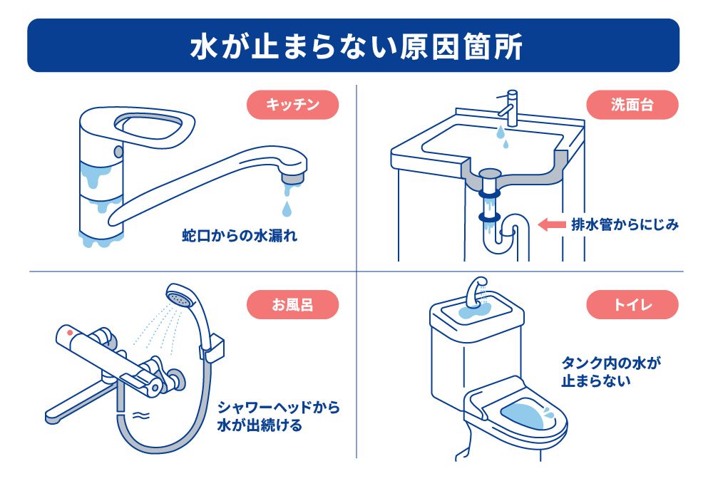 【場所別】水道の水が止まらない原因