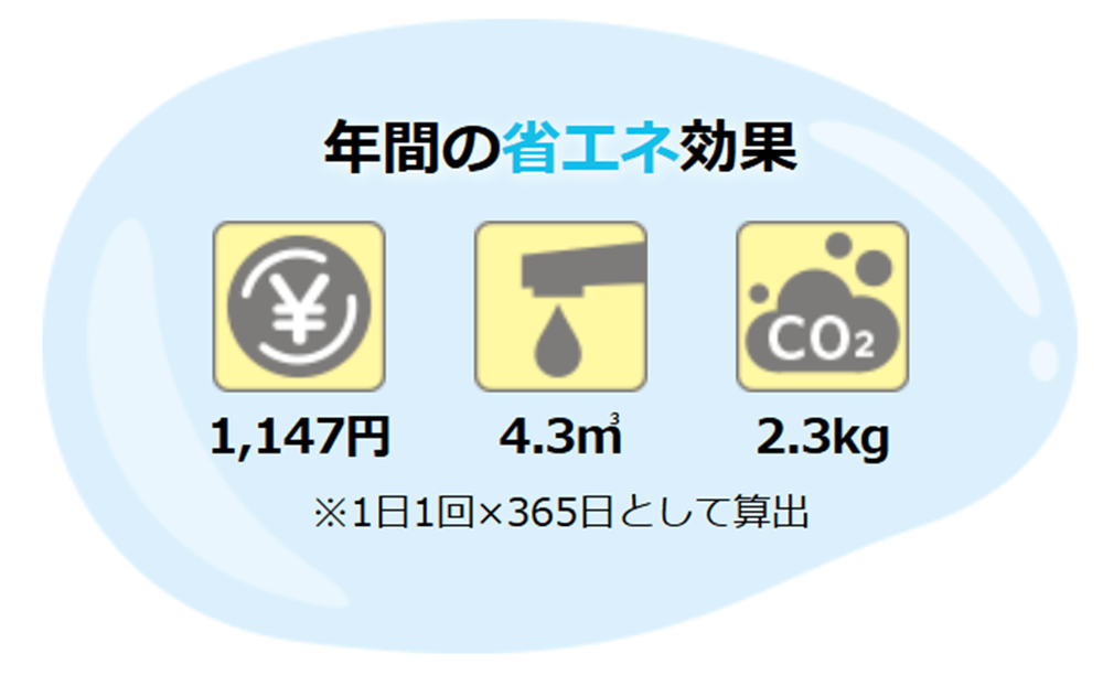 水をためる2
