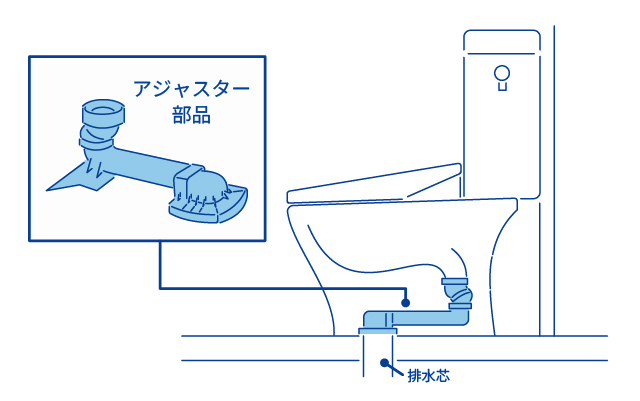 アジャスター部品を使用する