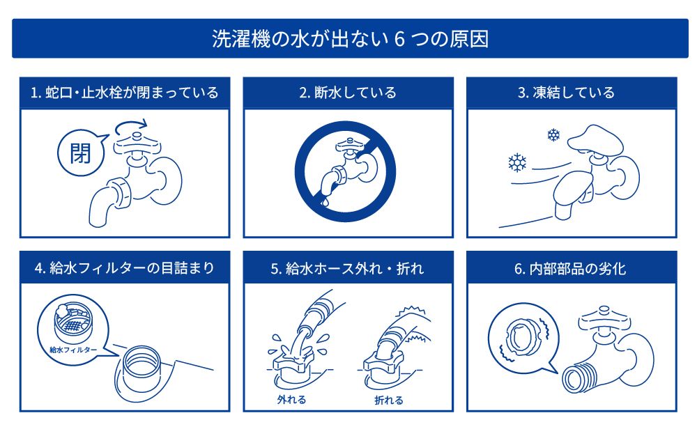 洗濯機の水が出ない6つの原因