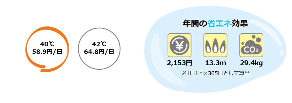 お湯の設定温度