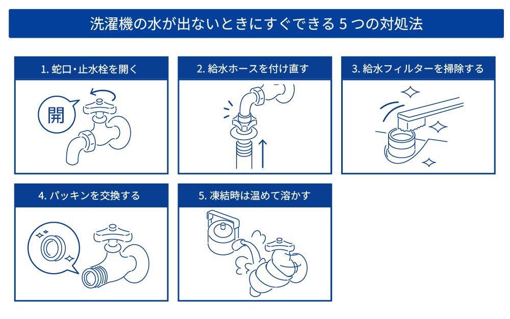 洗濯機の水が出ないときにすぐできる5つの対処法