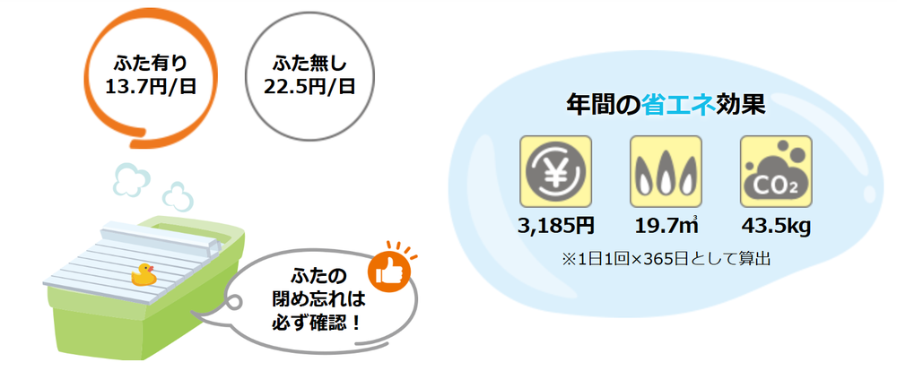 お風呂のふた