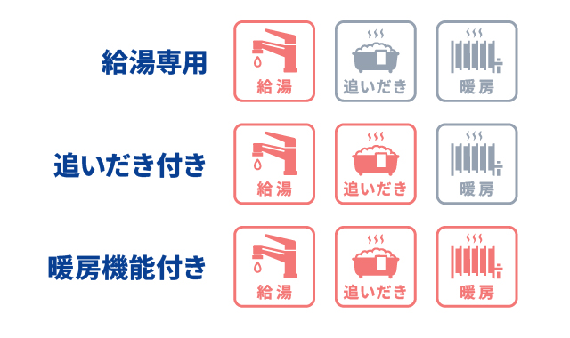 給湯器の機能を減らす