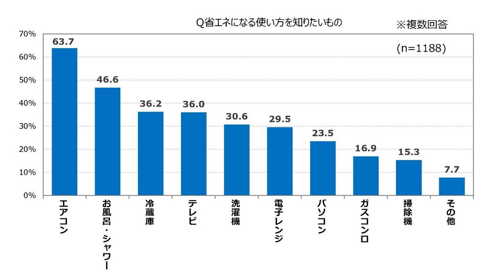 節約様　10点おまとめ au PAY、「とよす夏まつり2023」会場内でのお買い物でPonta