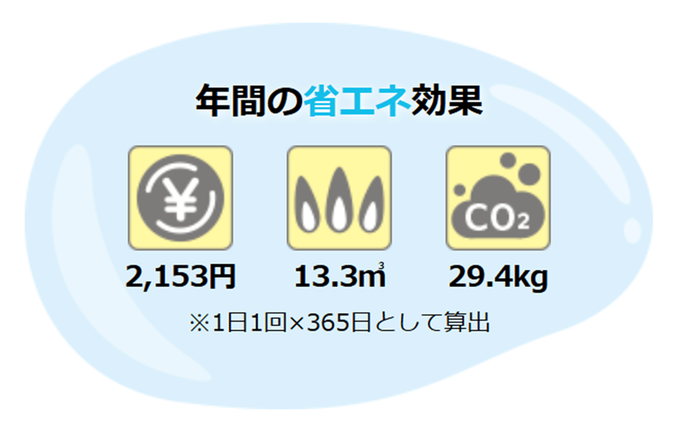 お湯の設定温度2