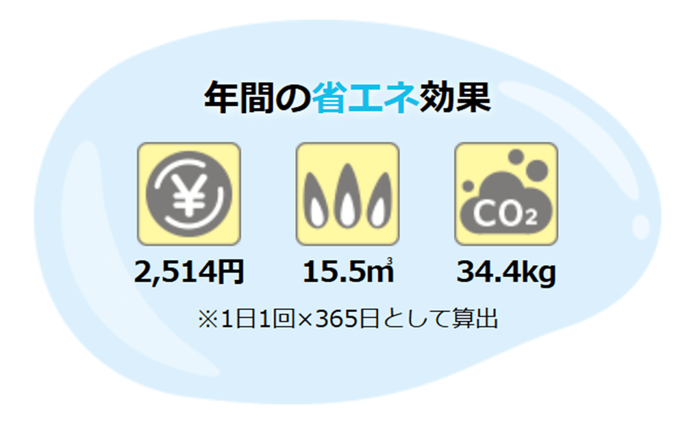 時間をあけずに入浴