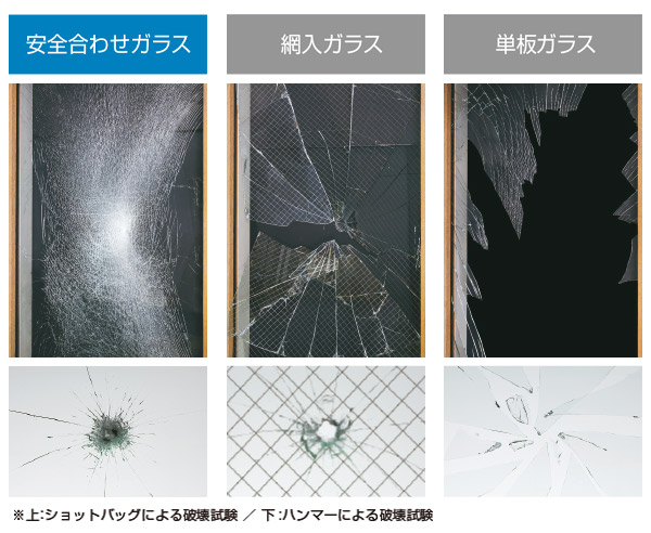 割れにくい窓ガラス