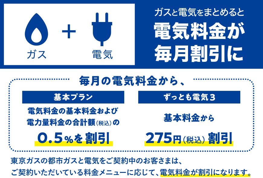 ガスと電気をまとめると電気料金が毎月割引に。東京ガスの都市ガスと電気をご契約中のお客さまは、ご契約いただいている料金メニューに応じて、電気料金が割引になります。基本プランの場合、電気料金の基本料金および電力量料金の合計額（税込）の0.5%を割引。ずっとも電気の場合、基本料金から275円（税込）割引。