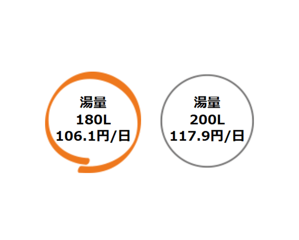 浴槽の湯量1