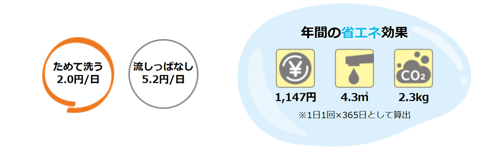 水をためる