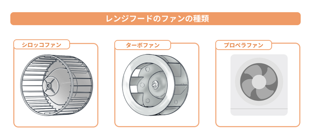 2025年 レンジ フードファン レンジフードの寿命は? 交換費用と交換前にチェックするポイントを解説