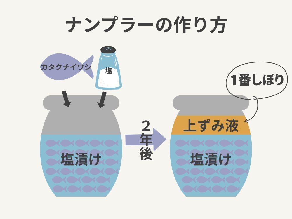 ナンプラーの作り方