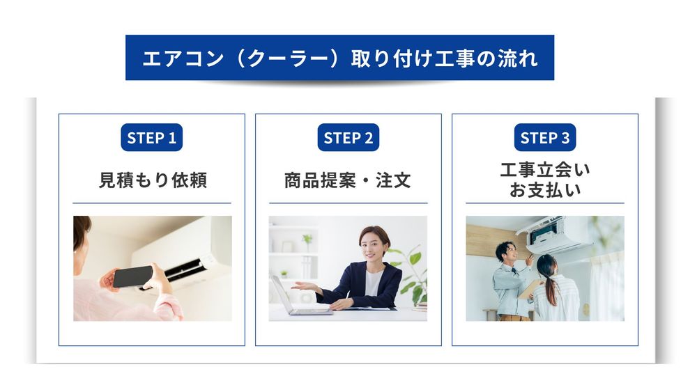 エアコン（クーラー）取り付け工事の流れ