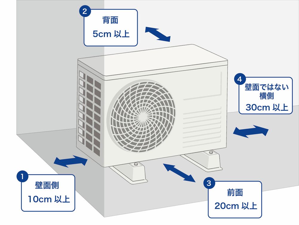 室外機と物との距離の目安