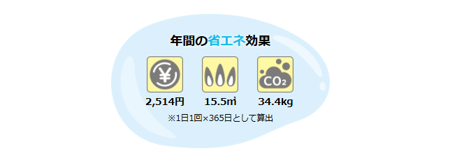 時間をあけずに入浴