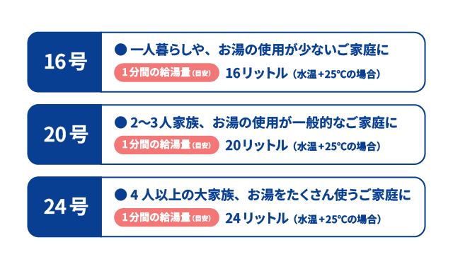 号数をもとに選ぶ