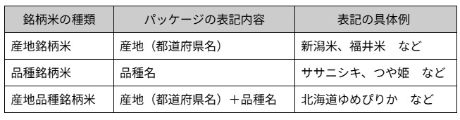 お米の銘柄表