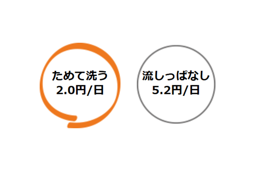 水をためる1