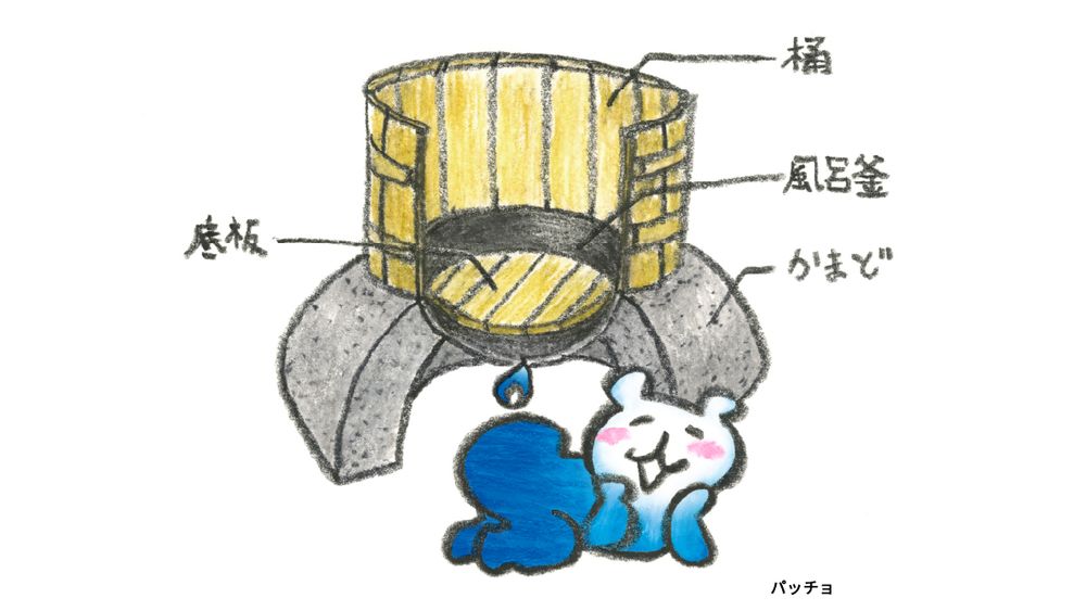 パッチョ