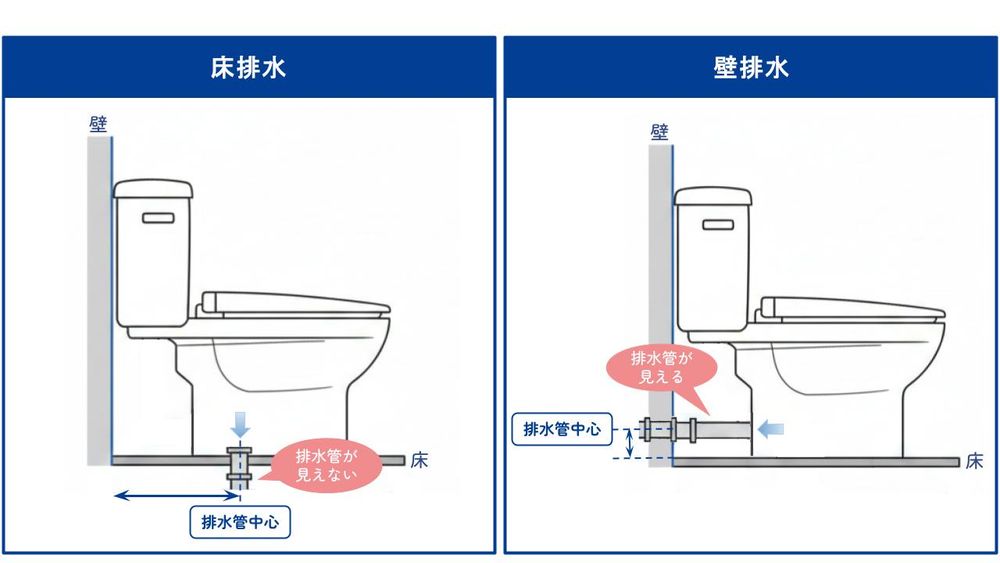トイレの排水芯・排水高とは