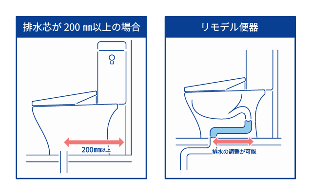 リモデルタイプの便器を選ぶ