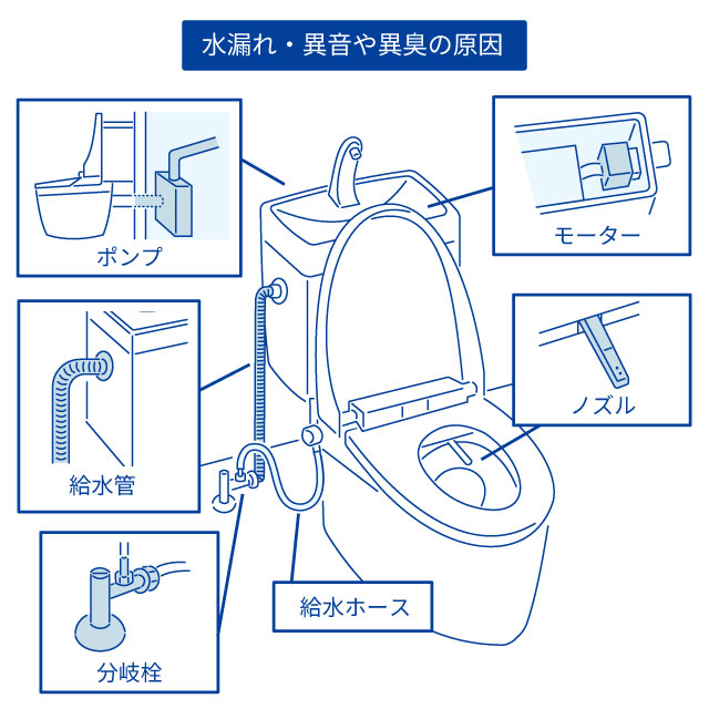 水漏れなどその他のトラブルの原因