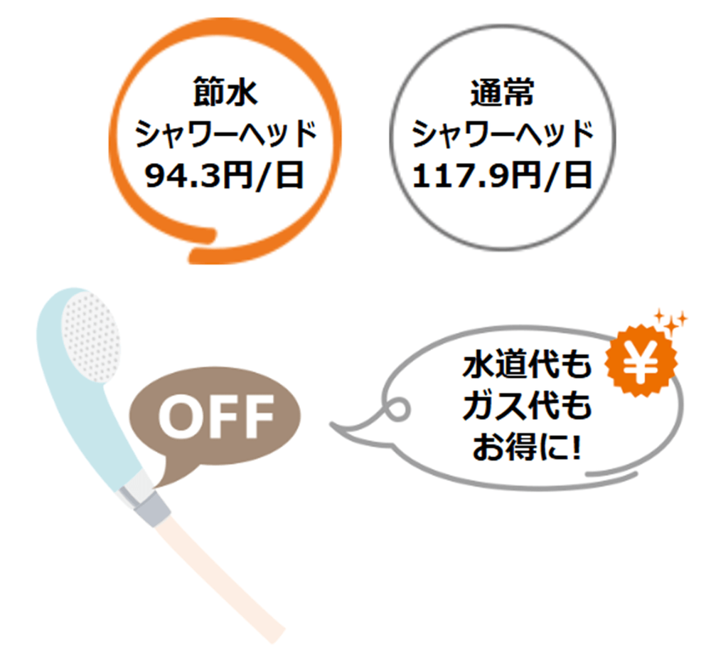 節水シャワーヘッド1