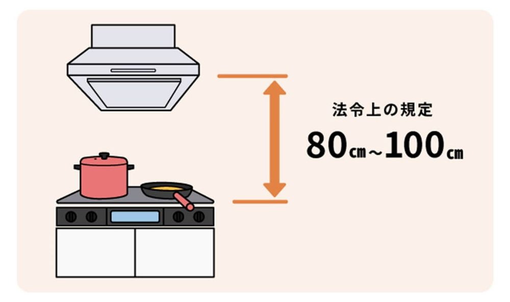 古いタイプのレンジフードの交換タイミングとは? 選び方のコツから外し
