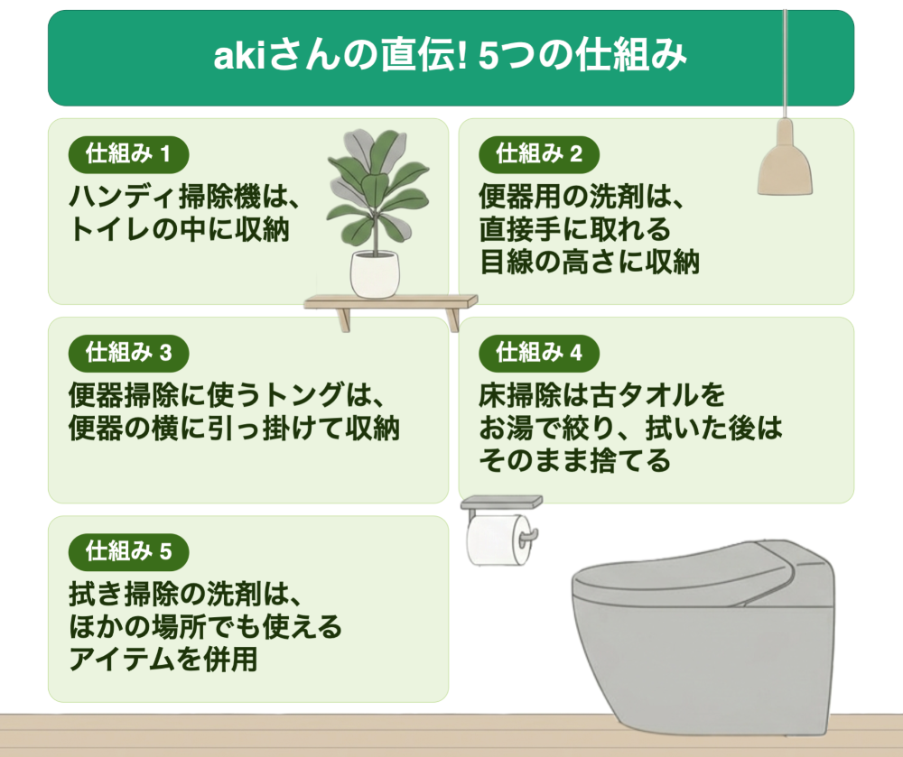 トイレ　掃除