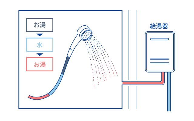 お湯は出るがすぐぬるくなる/温度が安定しない