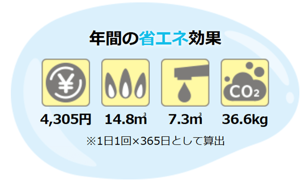 浴槽の湯量2