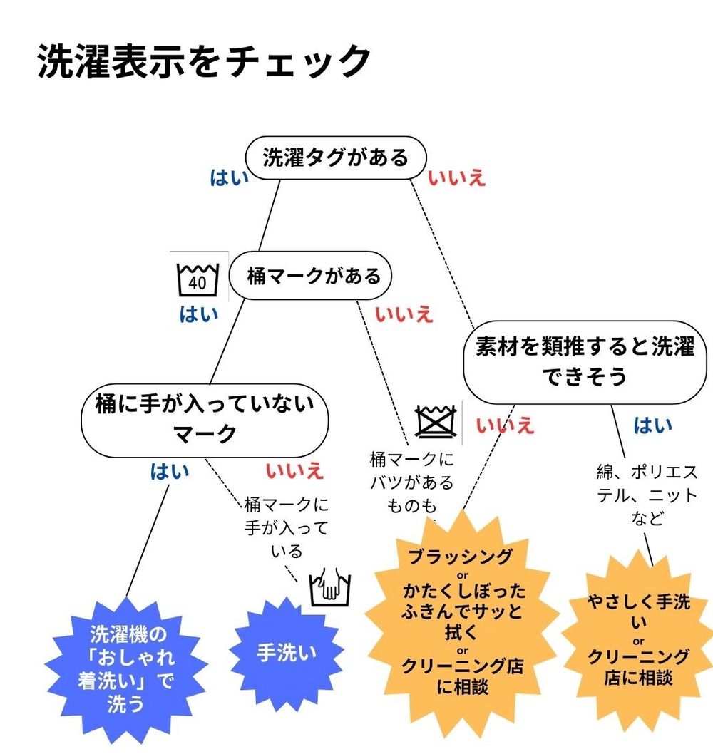 チャート