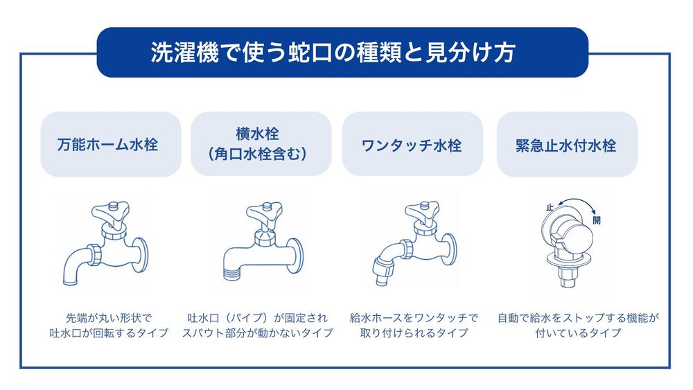 自宅の蛇口はどれ？ 洗濯機で使う蛇口の種類と見分け方