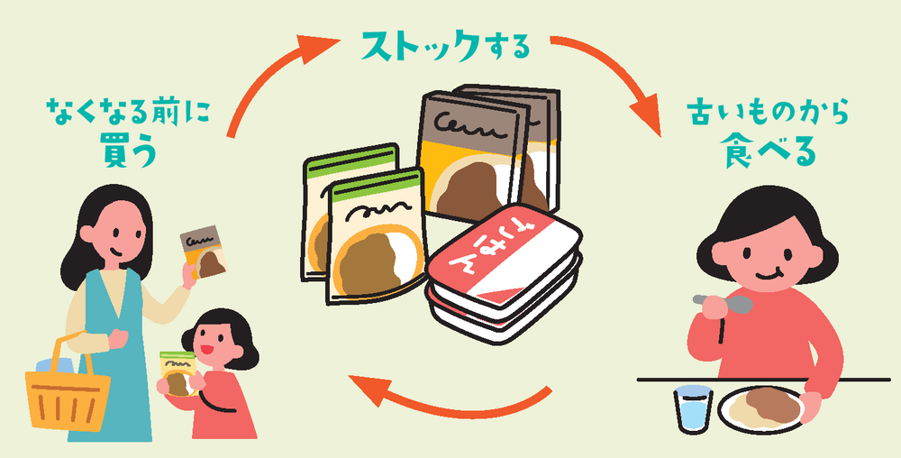 ローリングストック