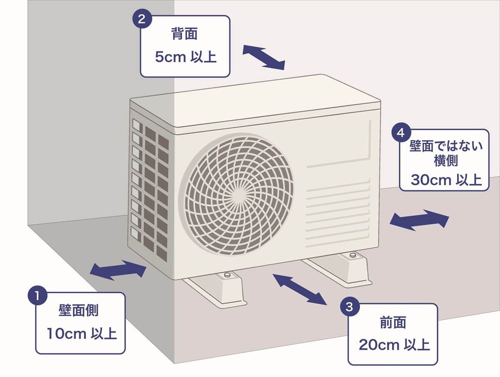 風通しの良い場所