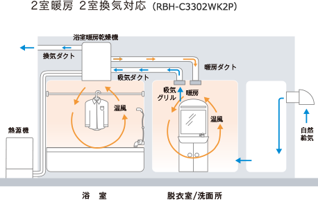 浴室暖房乾燥機の仕組み