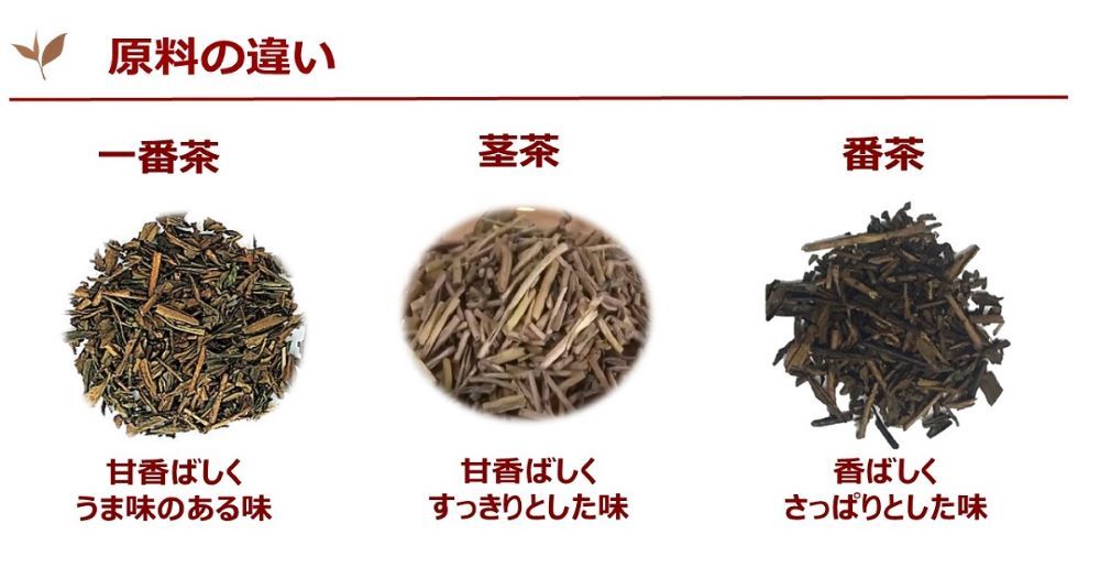 原料の違い