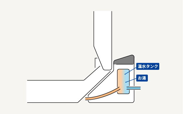 瞬間式（連続出湯式）