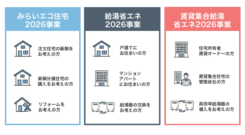給湯器補助金の対象となる方