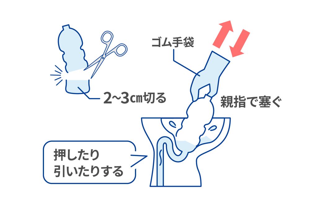 トイレ詰まりの解消法!自分でできる直し方や修理を依頼する際の トイレ詰まりの解消法!自分でできる直し方や修理を依頼する際の