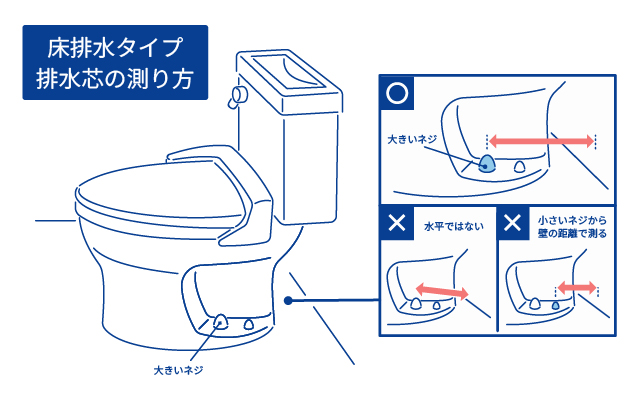 床排水タイプの場合