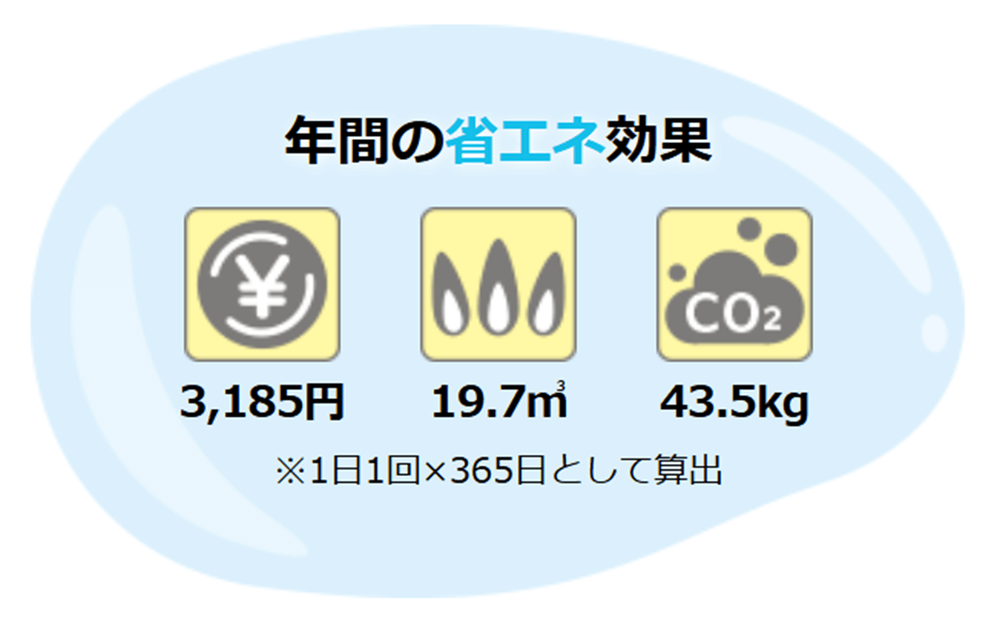 お風呂のふた2