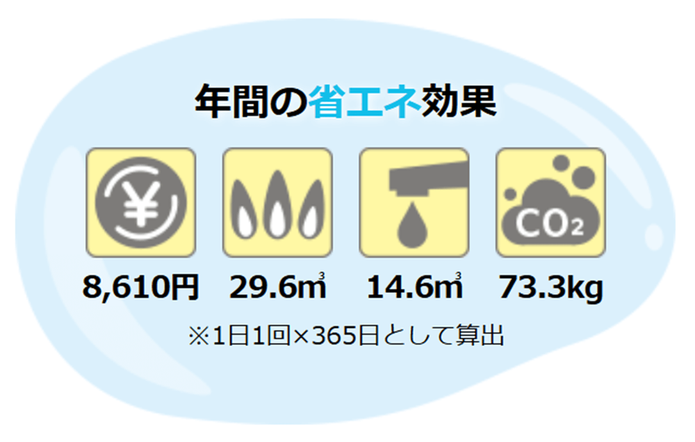 節水シャワーヘッド2