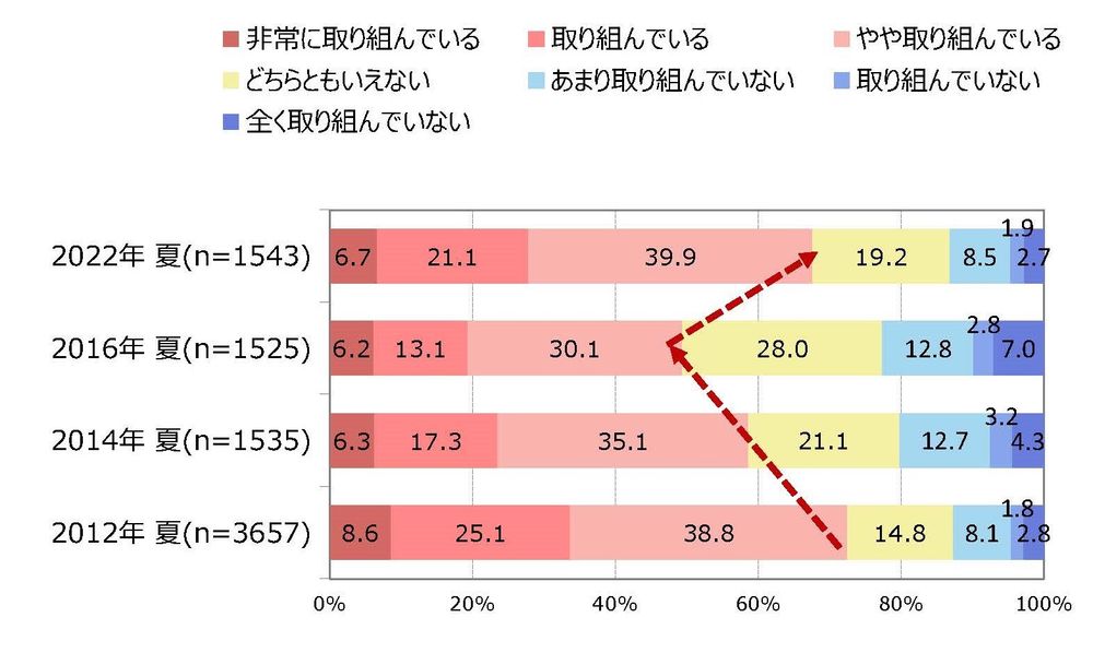 暑い夏におすすめ! 節電＆ガスの節約7選【東京ガス都市生活研究