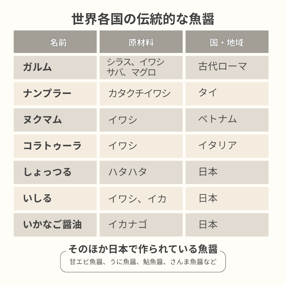 世界で作られているナンプラー