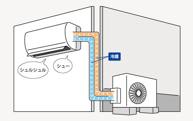 シュルシュル・シュー・プシューと音がする場合