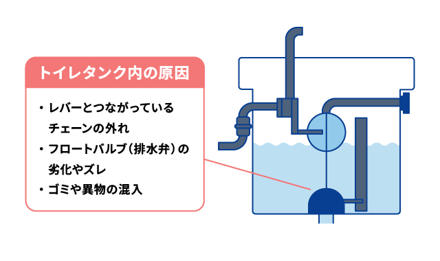 タンクに水はあるがレバーを操作しても水が出ない場合