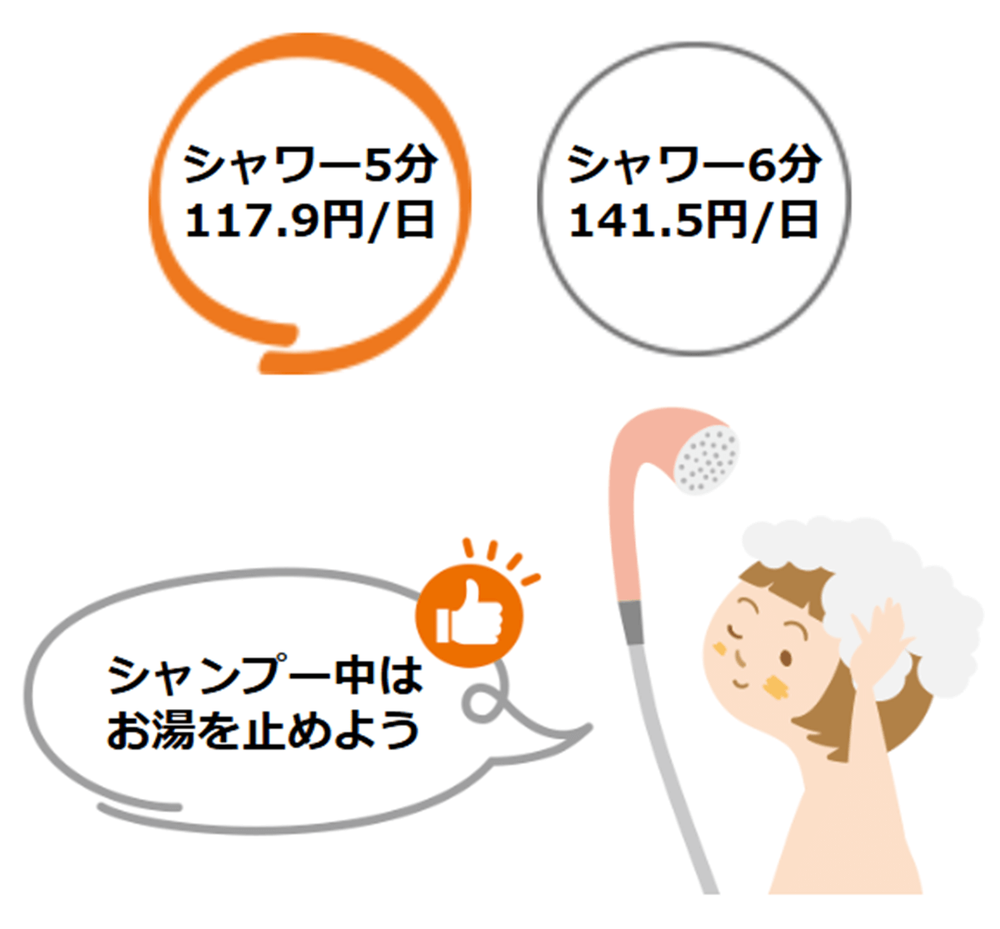 シャワーを1分止める1